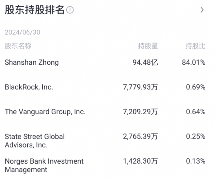 农夫山泉的股权比例 图源 / 老虎证券