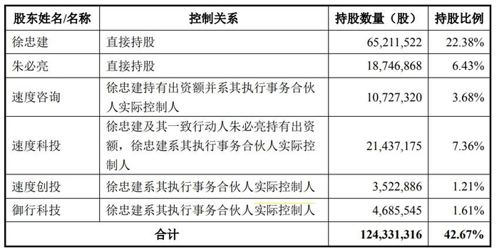 （图片来源：登云股份公告）