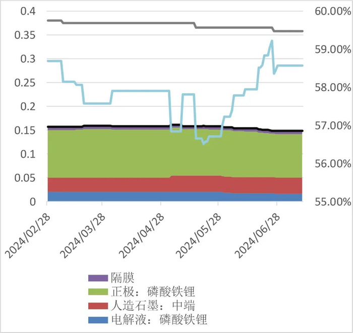 资料来源：wind，山西证券研究所