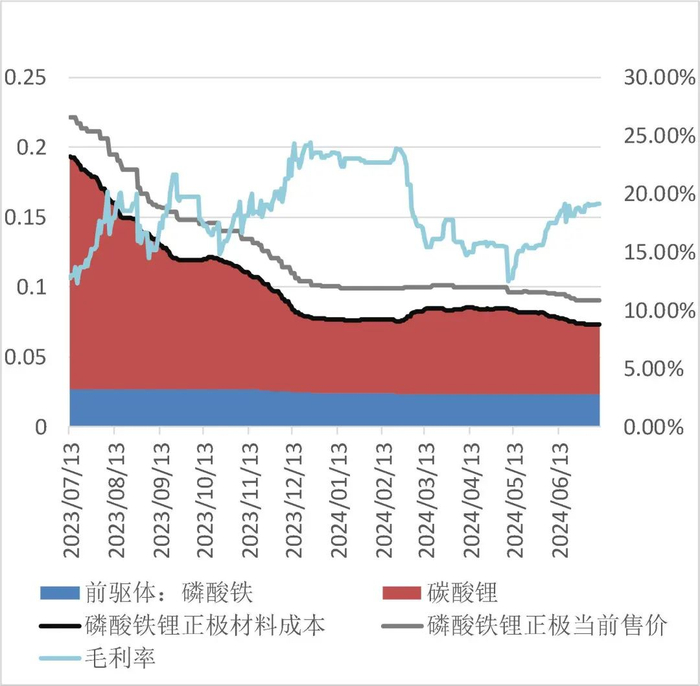 资料来源：wind，山西证券研究所