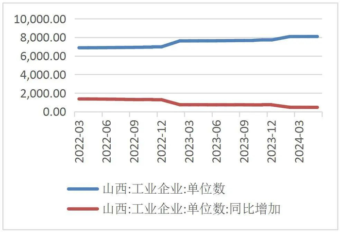 资料来源：国家统计局，山西证券研究所