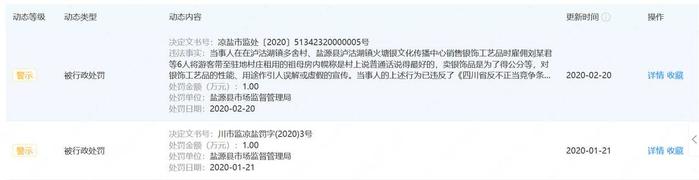 王欣称购买的银饰店曾被处以两次行政处罚。图片来源：企查查官网