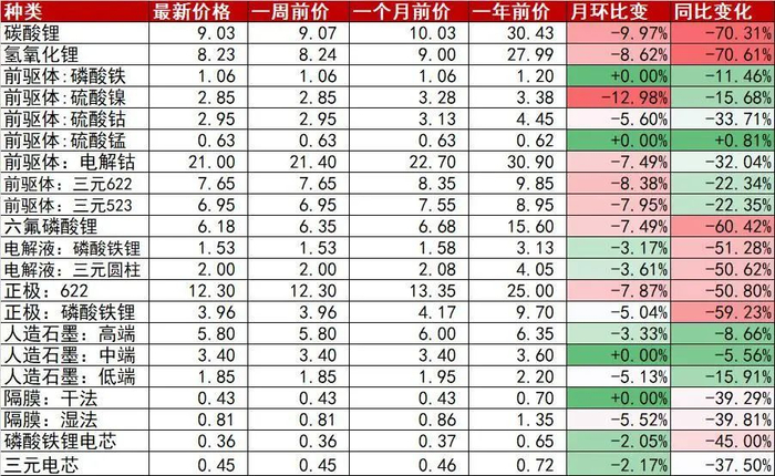 资料来源：wind，隆众资讯，山西证券研究所