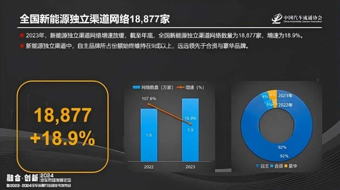 　　▲来源：《2023-2024中国汽车流通行业发展报告》