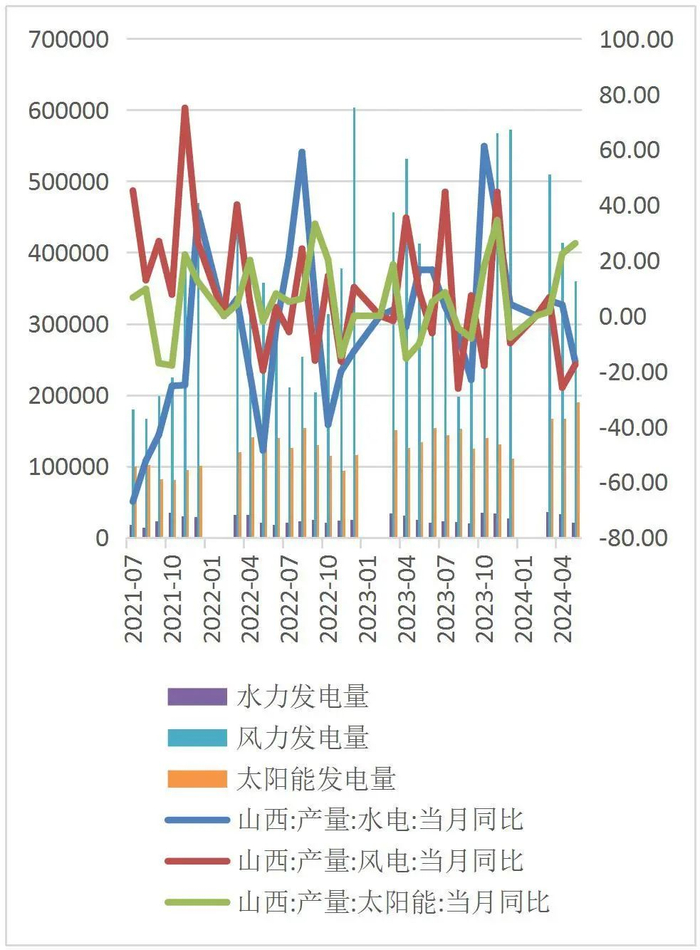 资料来源：国家统计局，山西证券研究所