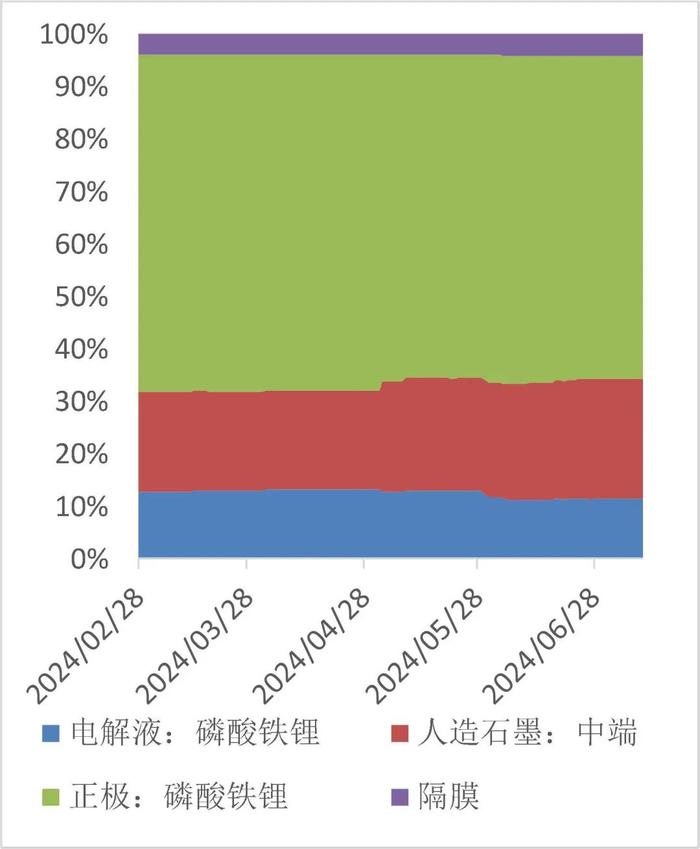 资料来源：wind，山西证券研究所