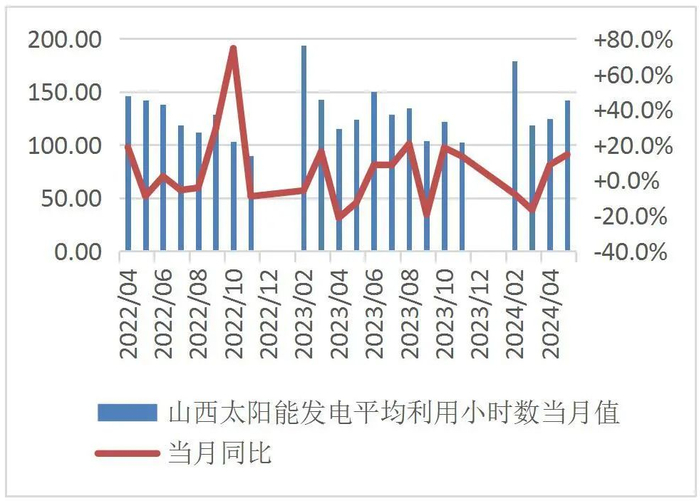 资料来源：WIND，山西证券研究所