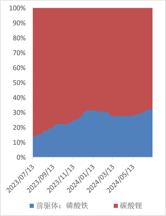 资料来源：wind，山西证券研究所
