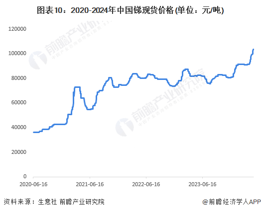 注：统计时间从2020年6月16日起至2024年5月13日结束