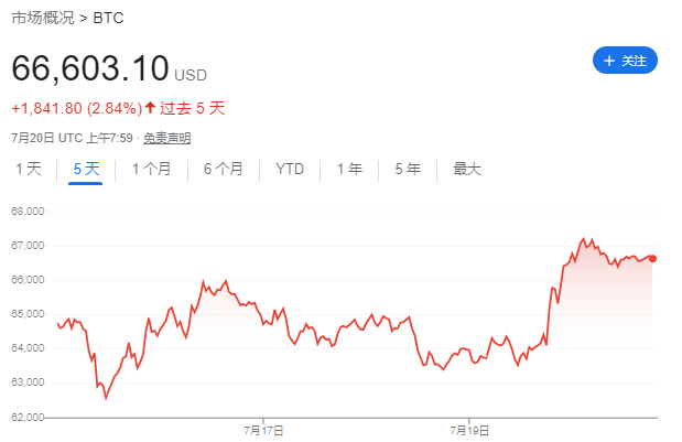 风险提示及免责条款