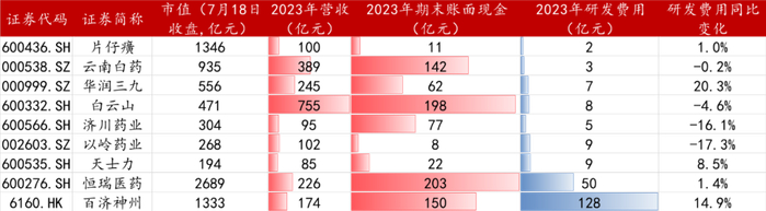 数据来源：Wind,经济观察报整理
