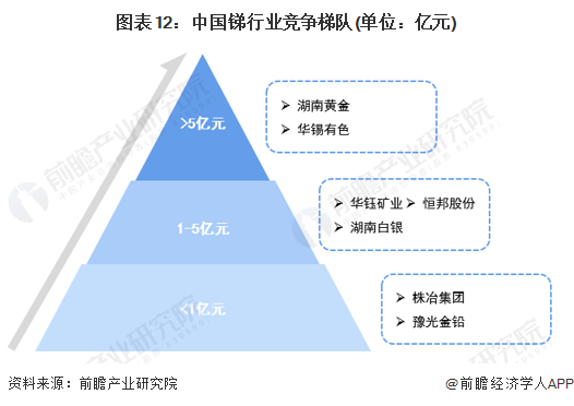 注：根据2023年企业锑业务营收分类