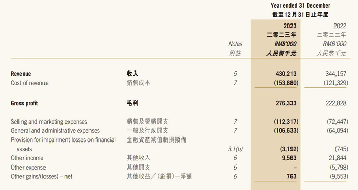 图片来源：巨星传奇2023年年报截图