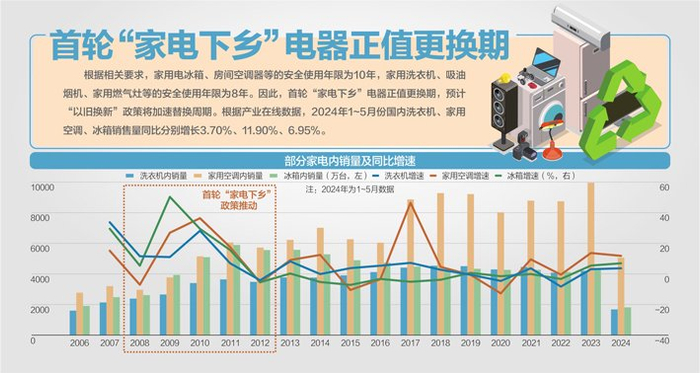 数据来源：Wind、产业在线、开源证券研究所 杨靖制图