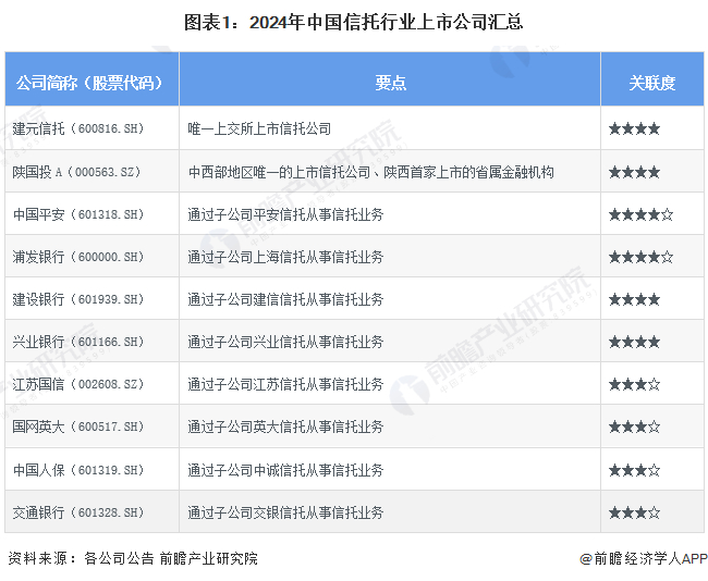注：关联度最高为★★★★★，☆为半星。