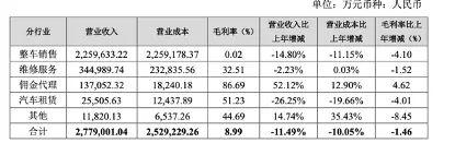 图片来源：公司公告