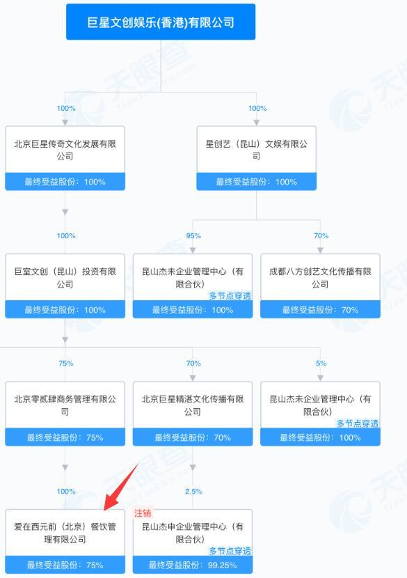 图片来源：天眼查截图