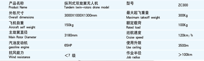     ZC300主要参数