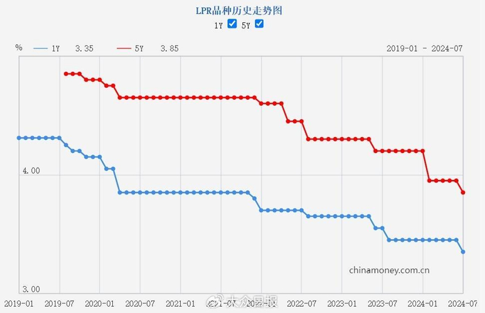 图片来源：中国人民银行网站