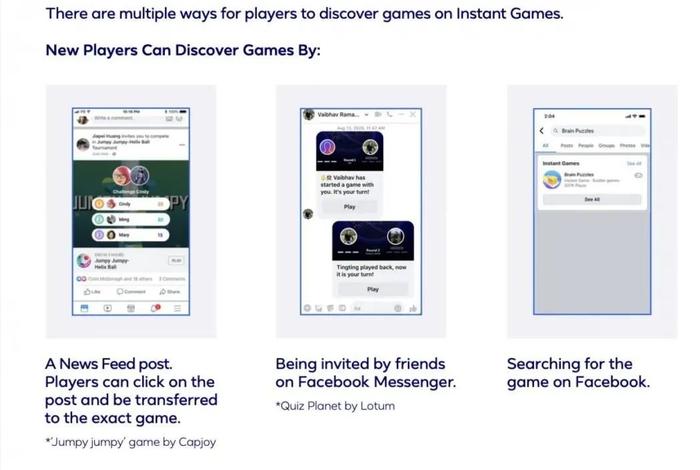 Facebook用户触达小游戏的方式。来源：《Instant Game Playbook》，Facebook Gaming