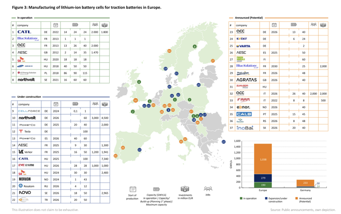 图:7: 欧洲锂电池工厂分布