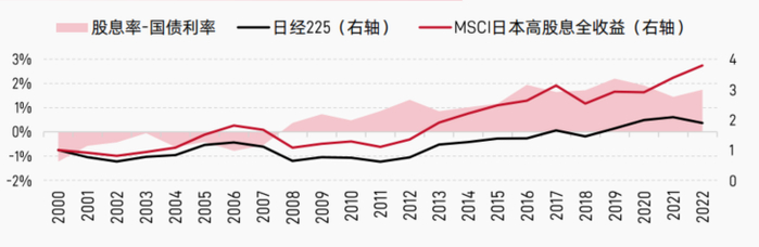 数据来源：华宝证券，金斧子投研中心
