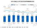 小米杀入厨电套餐行业TOP10 零售额逆势暴增2倍