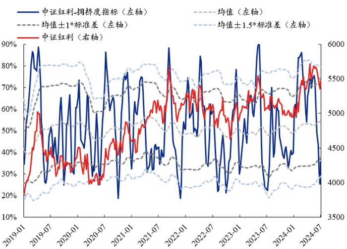 资料来源：兴业证券、金斧子投研中心