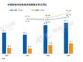 6月中国彩电内容电商市场：大屏趋势不改、高刷倍受追捧