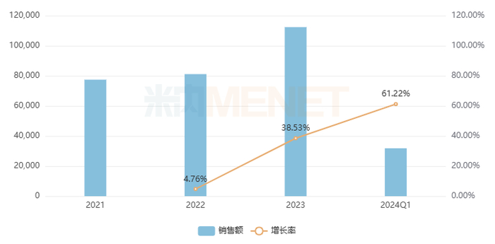 来源：米内网中国城市实体药店药品终端竞争格局