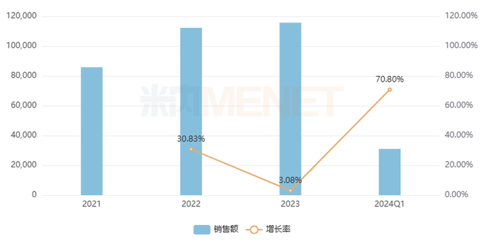 来源：米内网中国城市实体药店药品终端竞争格局