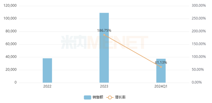 来源：米内网中国城市实体药店药品终端竞争格局