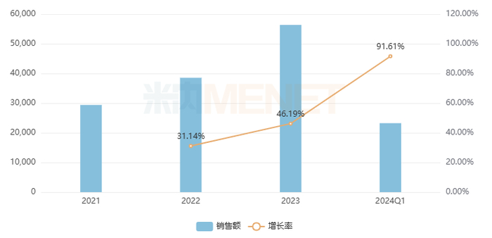 来源：米内网中国城市实体药店药品终端竞争格局