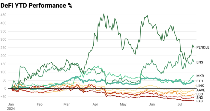 图表：Thor Hartvigsen；使用 Datawrapper 创建