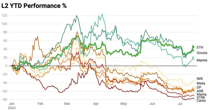图表：Thor Hartvigsen；使用 Datawrapper 创建