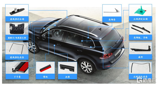 图片来源：招股书