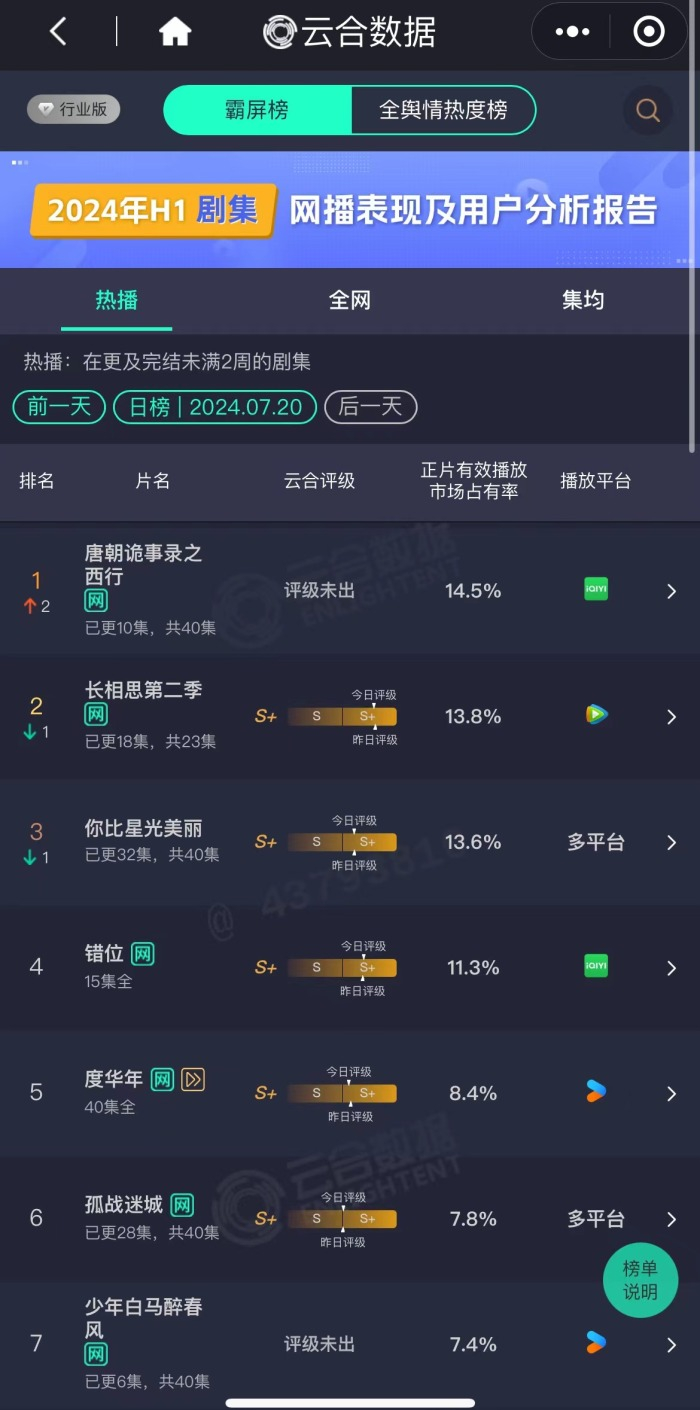 图源：云合数据
