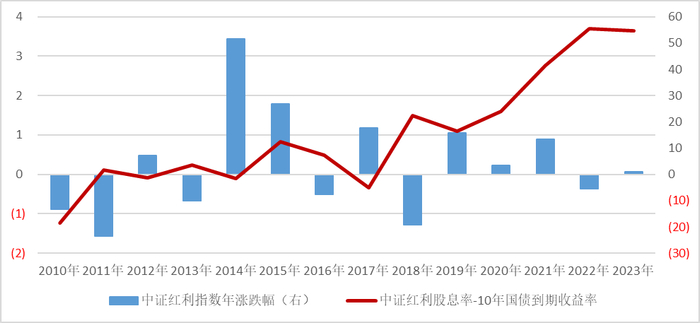 数据来源：wind，金斧子投研中心