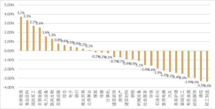 数据来源：wind，金斧子投研中心