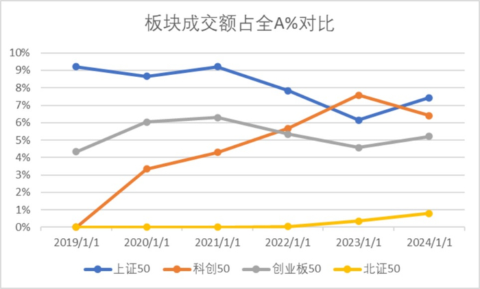 数据来源：Wind，科创板研究中心，星矿数据