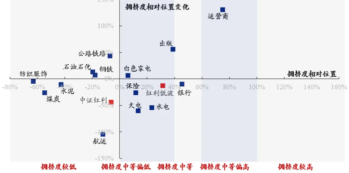 数据来源：兴业证券，金斧子投研中心