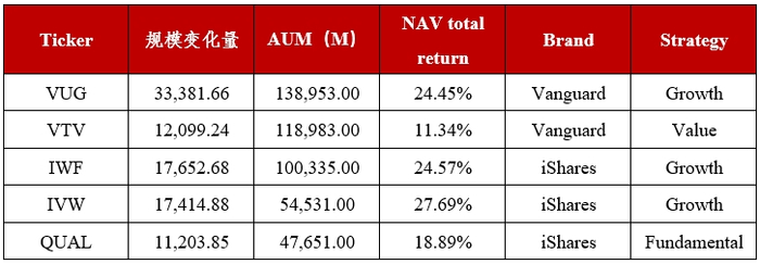 资料来源：TradingView官网，华证指数整理，截至2024年7月16日