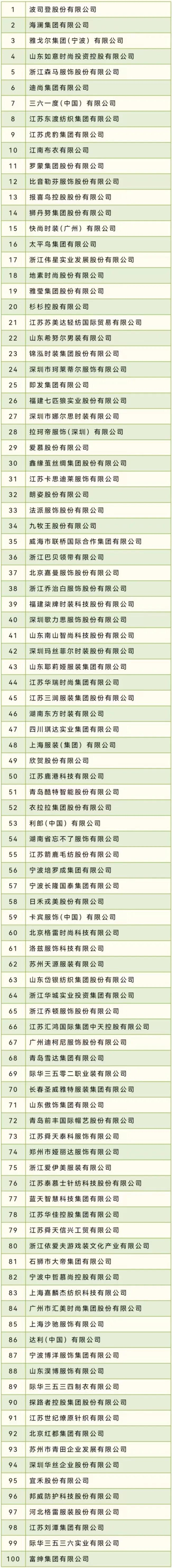 来源：CFW服装经理人
