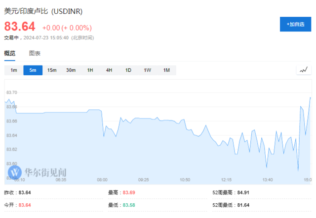 风险提示及免责条款