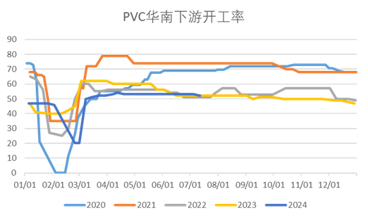 图表来源：wind 瑞达期货研究院