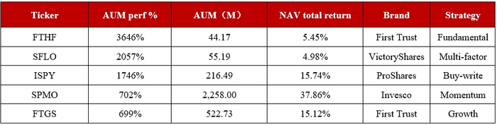 资料来源：TradingView官网，华证指数整理，截至2024年7月16日