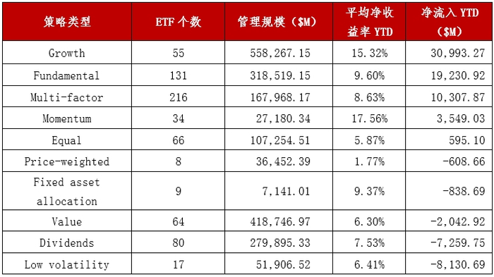 资料来源：TradingView官网，华证指数，截至2024年7月16日