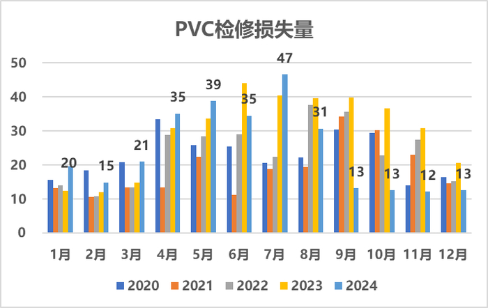 数据来源：卓创资讯 隆众资讯 瑞达期货研究院