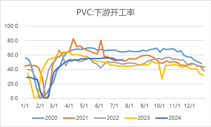 数据来源：wind 瑞达期货研究院