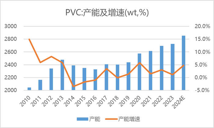 数据来源：wind 隆众资讯 瑞达期货研究院
